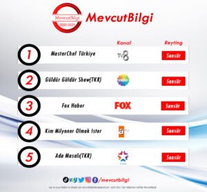10 temmuz cumartesi