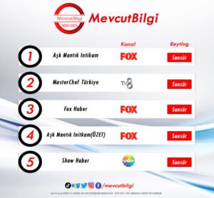 13 Ağustos 2021 Cuma reyting sonuçları