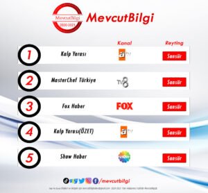 16 Ağustos 2021 reyting sonuçları