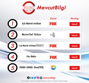 27 Ağustos 2021 reyting sonuçları