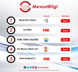 21 Ağustos 2021 reyting sonuçları