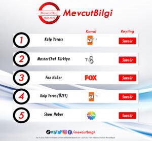 23 Ağustos 2021 reyting sonuçları