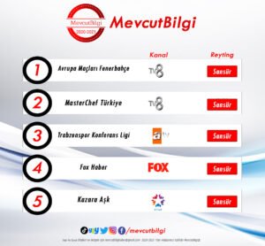 26 Ağustos 2021 perşembe reyting sonuçları