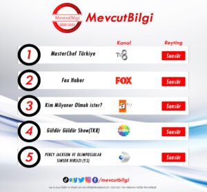 28 Ağustos 2021 reyting sonuçları