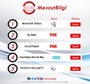 4 Ağustos 2021 reyting sonuçları