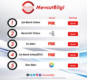 13 Ağustos 2021 Cuma reyting sonuçları