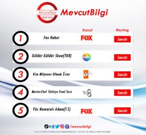 14 Ağustos 2021 cumartesi reyting sonuçları