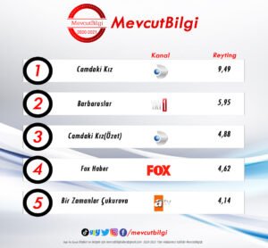 7 Ekim 2021 reyting sonuçları