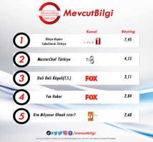 11 Eylül 2021 reyting sonuçları