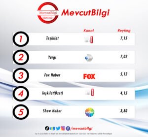 10 Ekim 2021 reyting sonuçları