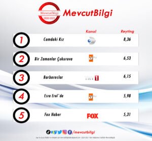 11 Kasim 2021 reyting sonuclari