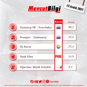 13 Aralık 2021 reyting sonuçları