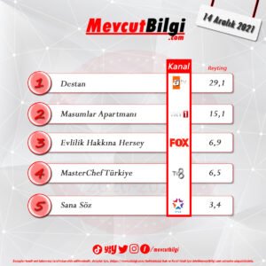 14 Aralık 2021 reyting sonuçları