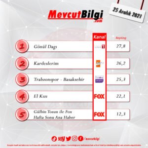 25 Aralık 2021 reyting sonuçları