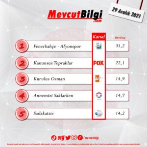 29 Aralık 2021 reyting sonuçları