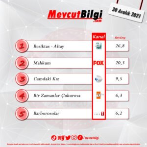 30 Aralık 2021 reyting sonuçları