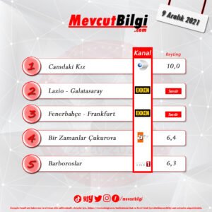 9 Aralık 2021 reyting sonuçları