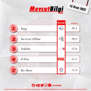 16 Ocak 2022 reyting sonuçları