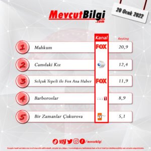 20 Ocak 2022 reyting sonuçları