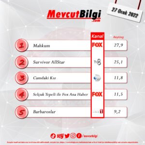 27 Ocak 2022 reyting sonuçları