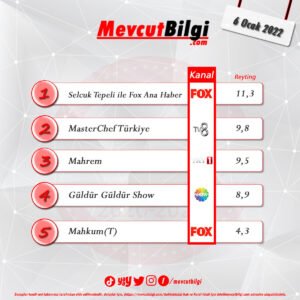 6 Ocak 2022 reyting sonuçları