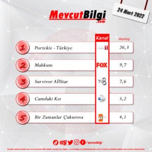 24 Mart 2022 reyting sonuçları