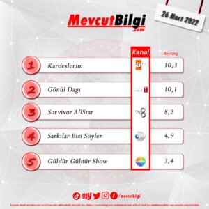 26 Mart 2022 reyting sonuçları