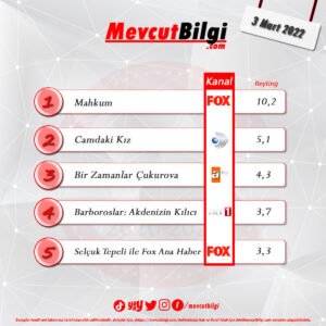 3 Mart 2022 reyting sonuçları