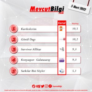 5 Mart 2022 reyting sonuçları