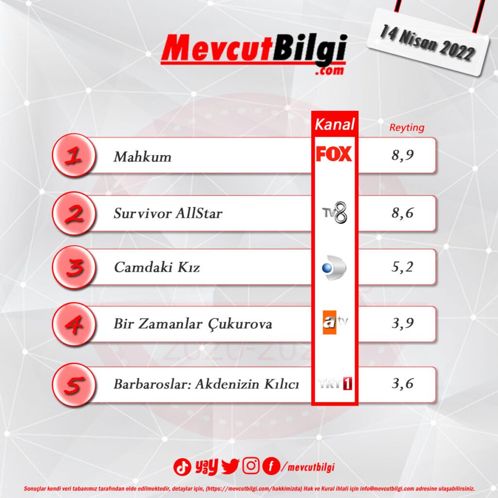 14 Nisan 2022 reyting sonuçları