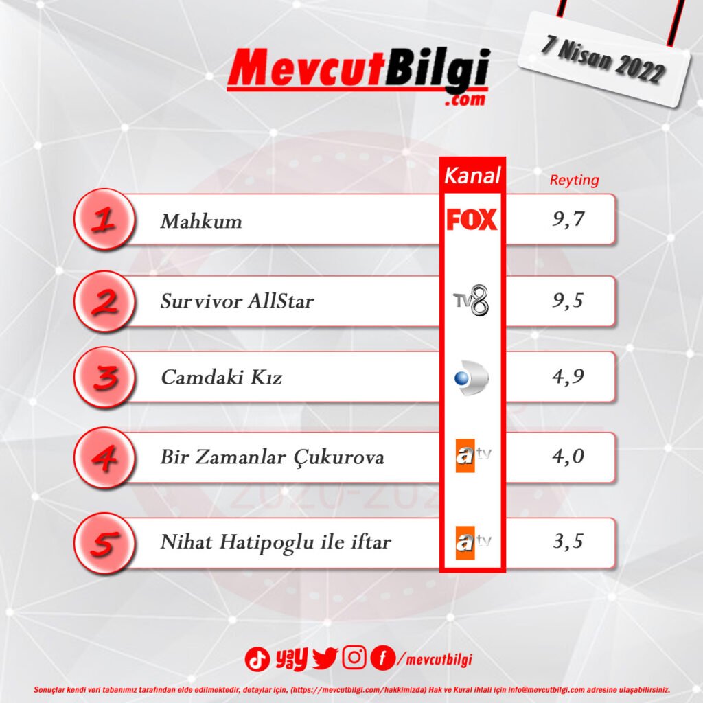 7 Nisan 2022 reyting sonuçları