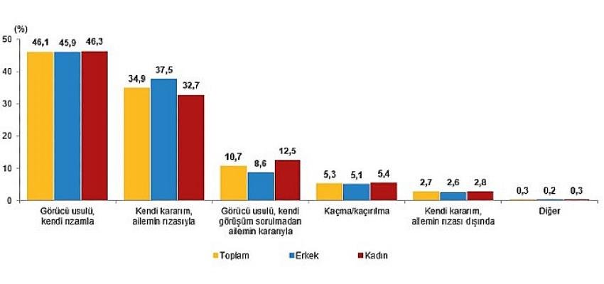 Ev işleri genellikle bir hanehalkı ferdi tarafından yapıldı
