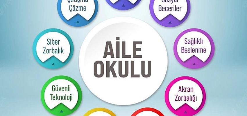 İzmir İl Milli Eğitim Müdürlüğünde ‘Aile Okulu Projesi’ Kapsamında Eğitimler Başlıyor