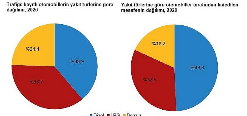 Toplam taşıt-km 300 milyar 615 milyon olarak hesaplandı