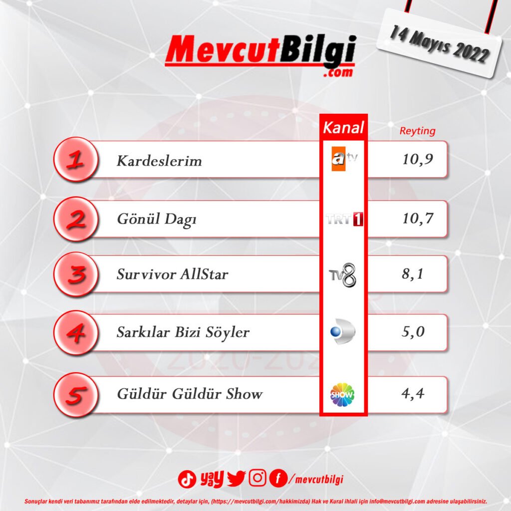 14 Mayıs 2022 reyting sonuçları