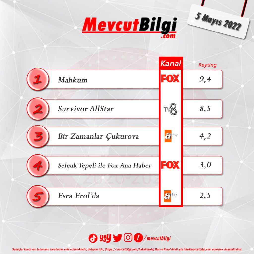 5 Mayıs 2022 reyting sonuçları