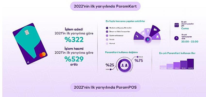 Param Büyümeye Hız Kesmeden Devam Ediyor!