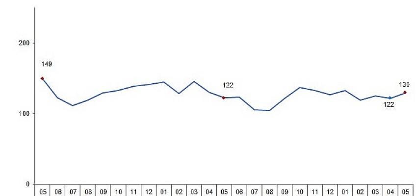 Ticari süt işletmelerince 891 bin 709 ton inek sütü toplandı