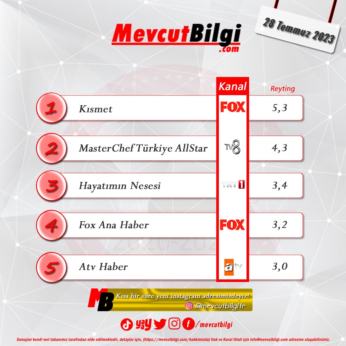 28 Temmuz 2023 Reyting Sonuçları