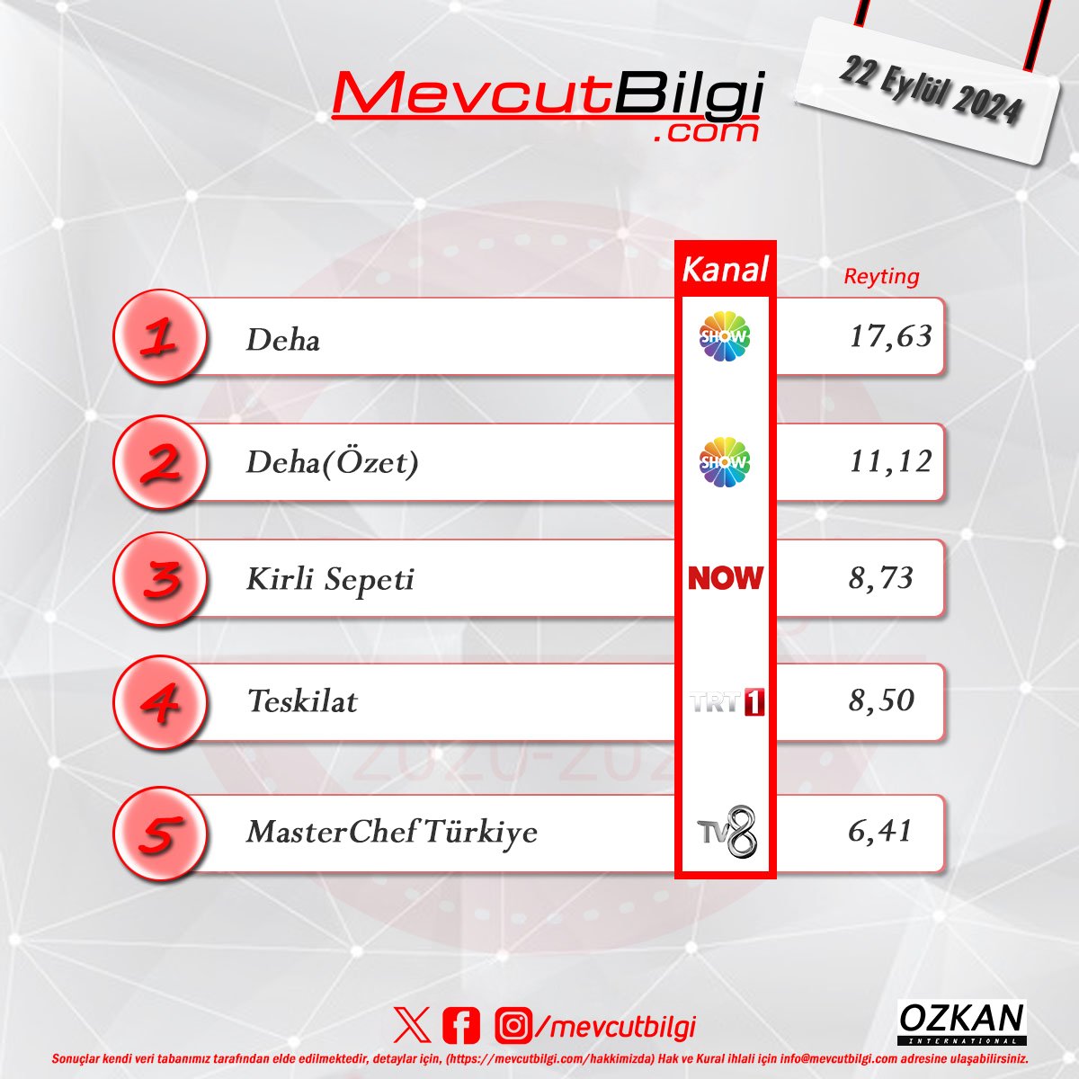 22 Eylül 2024 Reyting Sonuçları